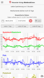 Hauptbildschirm der App BlutdruckDaten